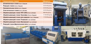 Line Production Line