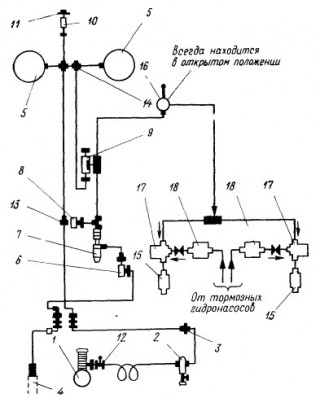 Control units of the aircraft "Vilga 35"