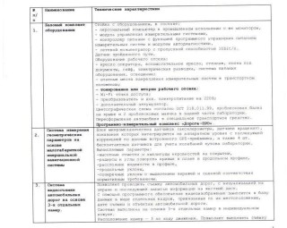 Integrated road laboratory "Trassa-M"