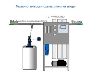 Wise Water Water Treatment System