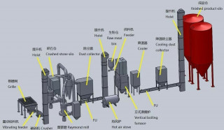 Beta-gypsum production line