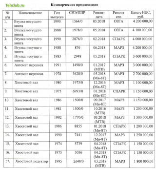 Spare parts for the Mi-8 helicopter