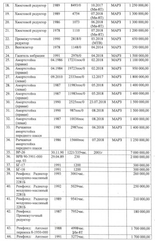 Spare parts for the Mi-8 helicopter