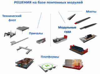 Pontoons, bridges, crossings