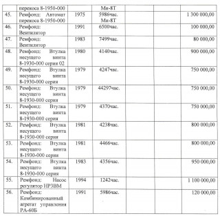 Spare parts for the Mi-8 helicopter