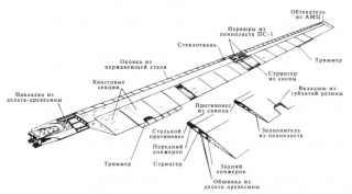 The rotor blades of the Mi-26